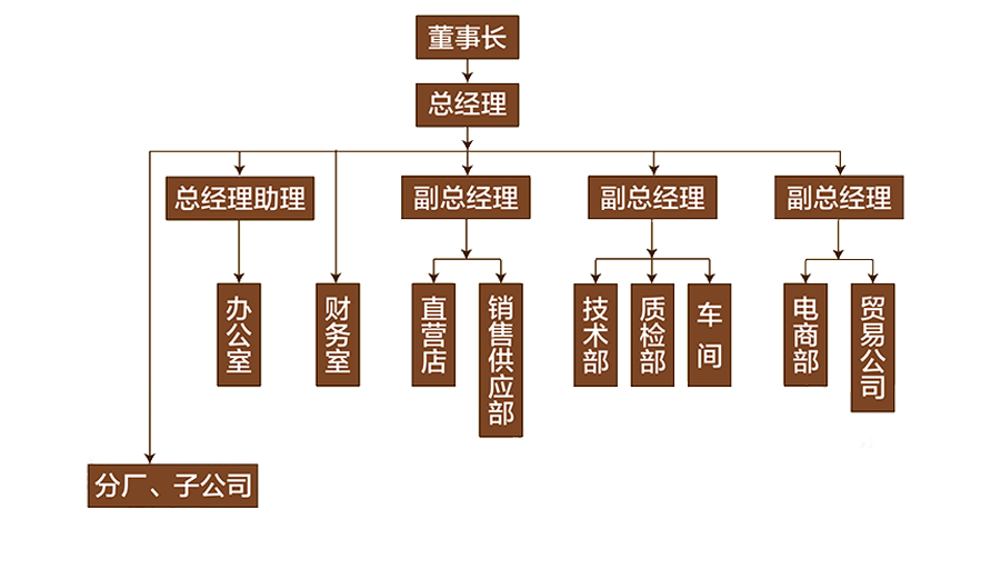 寨子老醋